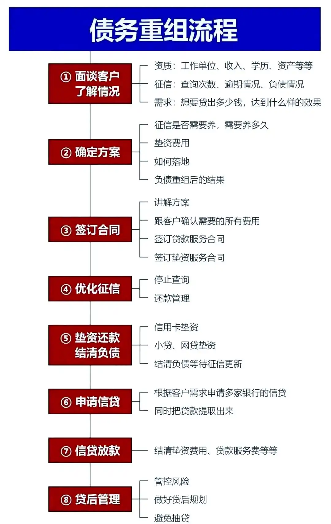 在宣汉，中小企业也可以债务重组吗？